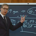 Ponovo stižu "čudesne mere" Aleksandra Vučića: Predsednik večeras predstavlja novine za poboljšanje životnog standarda građana…