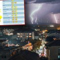 Најновије упозорење РХМЗ, стиже снажно невреме: Пали се наранџасти метео аларм, ови делови Србије биће на удару олује…
