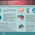 U Srbiji od početka sezone 43 slučaja groznice Zapadnog Nila, čak 40 sa neuroinvazivnim oblikom bolesti