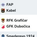 “Dubočica” opet izgubila