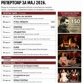 Repertoar Pozorišta „Bora Stanković“ za maj 2026.