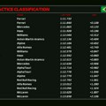 F1: Sainc najbrži na prvom treningu u Brazilu