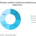 NielsenIQ RMS: Mesni proizvodi spremni za jelo često u potrošačkim korpama
