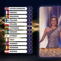 Finale Evrovizije 2026: Šokantno glasanje žirija, uključila se Crna Gora, evo koliko bodova su nam dali