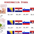 Mediana: Približno 5,9 miliona umerenih i velikih konzumenata žvaka