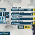 AdmiralBet i Sportske bonus tiket - Divizija A Lige nacija za kvotu 23,55!