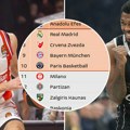 Zvezda na pobedu od Top 10, Partizan na poraz od ispadanja: Ovo su prognoze statističara za kraj Evrolige