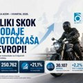 Велики скок продаје двоточкаша!