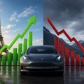 Tesla u Evropi: U jednoj zemlji rast 279 odsto, u drugoj pad 79 odsto