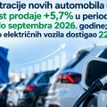 Registracije novih automobila u EU: Rast prodaje +5,7% u periodu do septembra; udeo električnih vozila dostigao 22,7%