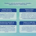 Podrška ženama koja traje: Dm povodom 8. marta obezbedio poklone i donacije u vrednosti većoj od 1,4 miliona dinara