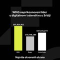 Potpuna dominacija na digitalu i u aprilu! Najviše korisnika iz Srbije poseti wmg sajtove