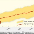 Svetske temperature rastu, potražnja za klima uređajima može da se utrostruči do 2050.