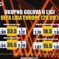 AdmiralBet specijal - Liga Evropa je Liga golova!