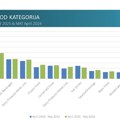 Focus: Akcijska ponuda ostaje stabilna