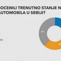 Kupci polovnjaka: Veći budžeti, ali manje prostora za kompromis