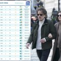Negde 0°c, a negde "čak" 10°c! Ovo je pet najhladnijih gradova jutros u Srbiji, ljudi nose zimske jakne