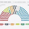 Posle izbora u Hrvatskoj: ‘Možemo’ pozvalo stranke da se ujedine protiv HDZ