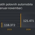 Kakva je bila 2024. godina: rast prodaje, ali i cena polovnjaka