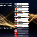 Oni će se boriti za prvo mesto: Ove zemlje su prošle u finale Evrovizije 2026 pored Srbije