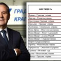 Ljajić u Kragujevcu imao 1096 potpisa – Da li mu je SNS skupljao potpise?