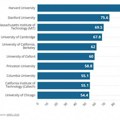 Objavljena lista najboljih svetskih univerziteta u 2024. - ovi evropski koledži su ušli u prvih 10
