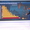 Pet država drži skoro pola svetskih rezervi nafte: Zašto zatvaranje Ormuskog moreuza dovodi do rasta cena "crnog zlata"