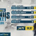 AdmiralBet i Sportske bonus tiket - Vreme je za golove i kvotu 39,97!