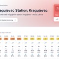 Trenutno loš kvalitet vazduha u Kragujevcu (15. decembar 2024.)