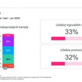 CPS GfK: Testenina i pirinač se najviše kupuju u supermarketima