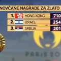 Hrvatski RTL: Srbija među zemljama sa najvećim nagradama za olimpijce, daju pet puta više novca od Hrvatske