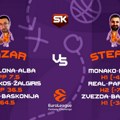 Euroleague Fantasy podcast: Stefan i Laki ulaze u formu