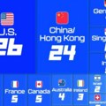Samo 33 zemlje u svetu imaju data centre za veštačku inteligenciju; Priklanjamo se američkom ili kineskom carstvu