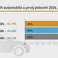 Stabilna prodaja polovnjaka, cene u blagom padu