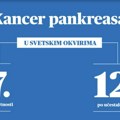 Kancer pankreasa: Od podmuklih simptoma do visoke smrtnosti