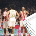 Ovako izgleda tabela Evrolige posle poraza Zvezde od Barselone: Crveno-beli ostali na rubu "fajnal for" ekipa