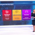 Socijalno nezadovoljstvo ili politički bunt: Šta stoji iza talasa protesta širom Evrope