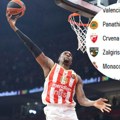 Tabela Evrolige: Zvezdina pobeda ne može biti važnija