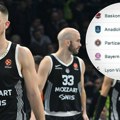 Partizan čeka Novu godinu na dnu tabele Evrolige: Crno-beli na početku 2026. mogu da postanu "fenjeraši"