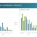 Focus Research: Promocije ribe u lifletima