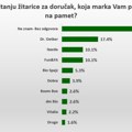 Smart Plus Research: Ukus najvažniji kod izbora žitarica za doručak
