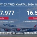 Rekordni treći kvartal za Air Serbiju