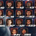Da li je sa pojačanjima završeno? Kk Crvena zvezda objavila roster za sezonu 2025/2026! Da li neko nedostaje ovom timu?