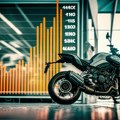 Prodaja motocikala beleži visoke stope rasta kako u Evropi tako i Srbiji