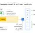 Šta je veliki jezički model (LLM): Objašnjenje