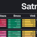 Mmf objavio detaljnu satnicu: Otkrivamo dva (nenajavljena) muzička dueta
