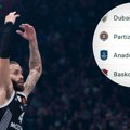 Ovako Partizan stoji posle pobede za infarkt: Pogledajte tabelu Evrolige