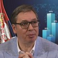 SRBIJA NA ZAVIDNOM MESTU! Ovo je lista 15 najbrže rastućih ekonomija u Evropi za 2024. godinu! Predsednik Vučić potvrdio…