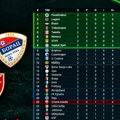Tabela Lige konferencije: Zvezda iza Hajduka i Borca