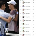 Osvanula nova ATP lista posle Australijan opena: Evo do kada je Novak Đoković siguran kao broj 1